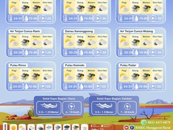 Turis Waspada! Besok TN Komodo Berpotensi Hujan Lebat Disertai Petir