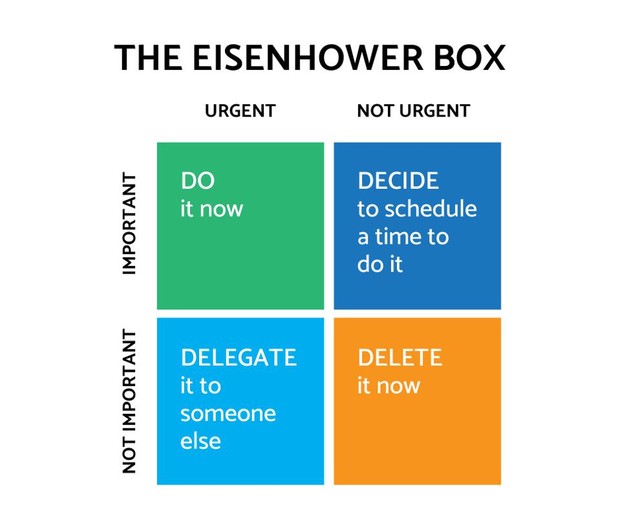Einsenhower Box adalah alat untuk membantu mengambil keputusan/Gambar: Forbes/Amy Blaschka Einsenhower Box adalah alat untuk membantu mengambil keputusan/Gambar: Forbes/Amy Blaschka