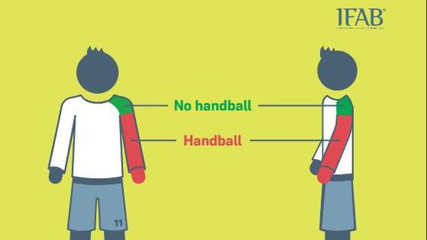 Handball