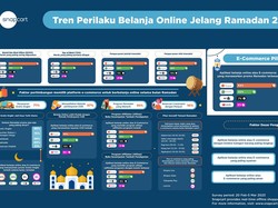 E-commerce Favorit Jelang Bulan Ramadan Versi Snapcart