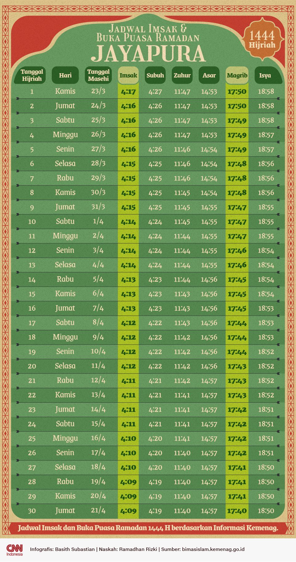 JAYAPURA Fasting Schedule Infographic