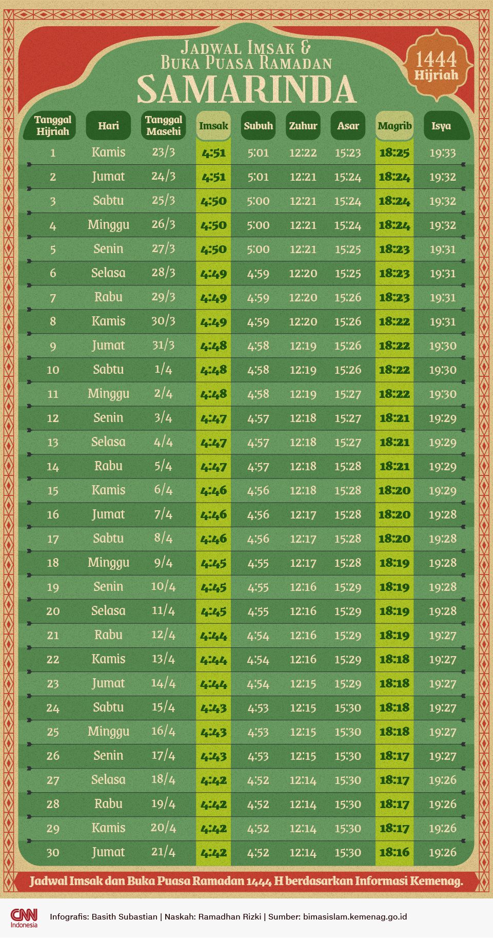 Infografis Jadwal Puasa SAMARINDA