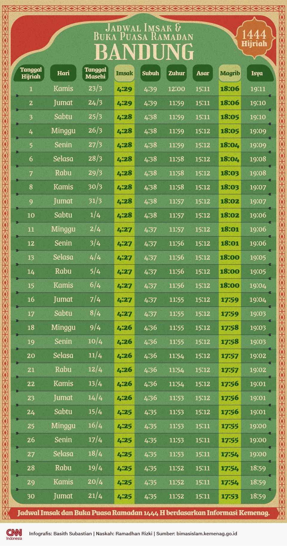 BANDUNG Fasting Schedule Infographic