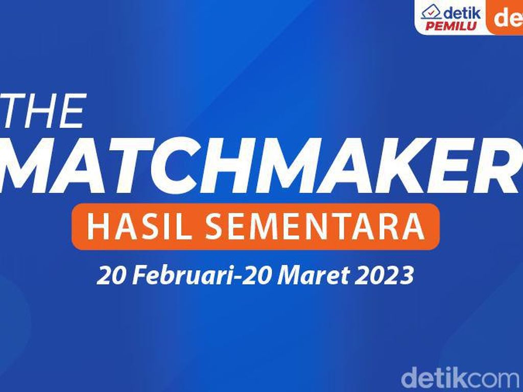 Update The Matchmaker: Prabowo-Ganjar Masih Teratas, Ganjar-Erick Mengejar