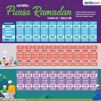 Jadwal Imsakiyah Puasa Ramadhan 2023