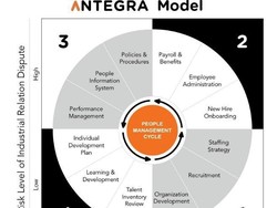 Mencapai Win-Win Solution antara Bisnis dan Pengelolaan SDM