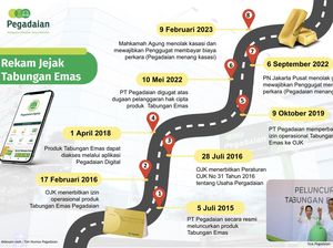 Mahkamah Agung Tolak Kasasi Gugatan Hak Cipta Tabungan Emas Pegadaian Mahkamah Agung Tolak Kasasi Gugatan Hak Cipta Tabungan Emas Pegadaian