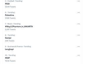 Buntut Piala Dunia U-20 Batal di Indonesia, Ganjar Trending Topic di Twitter