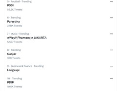 Buntut Piala Dunia U-20 Batal di Indonesia, Ganjar Trending Topic di Twitter