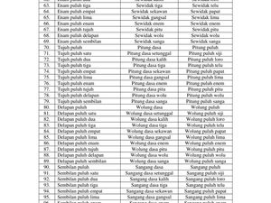 15+ Istilah Bahasa Jawa Unik Khas Orang Solo yang Biasa Ditemui Sehari-hari