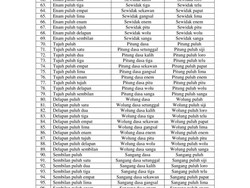 15+ Istilah Bahasa Jawa Unik Khas Orang Solo yang Biasa Ditemui Sehari-hari