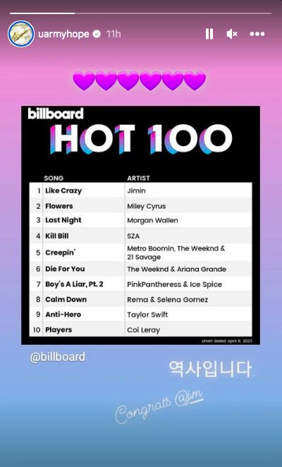 Dukungan member BTS kepada Jimin usai lagu solonya debut di puncak Billboard 100.