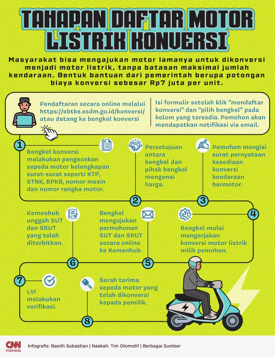 Infografis Tahapan Daftar Motor Listrik Konversi