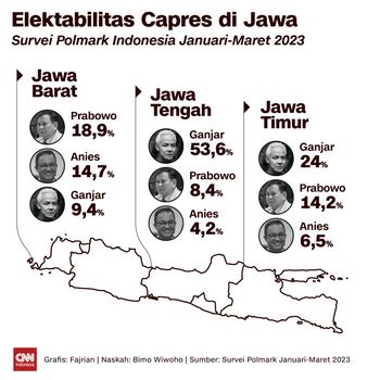Insert Grafis - Elektabilitas Capres di Jawa