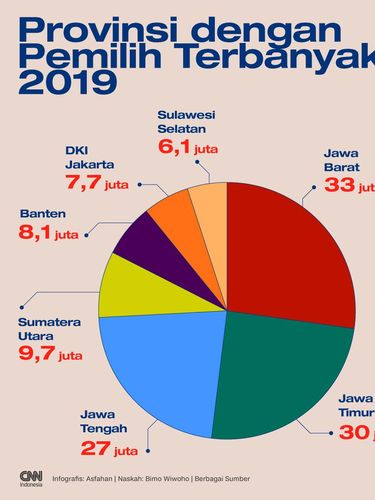 Insert-Provinsi-dengan-Pemilih-Terbanyak-2019 Insert-Provinsi-dengan-Pemilih-Terbanyak-2019