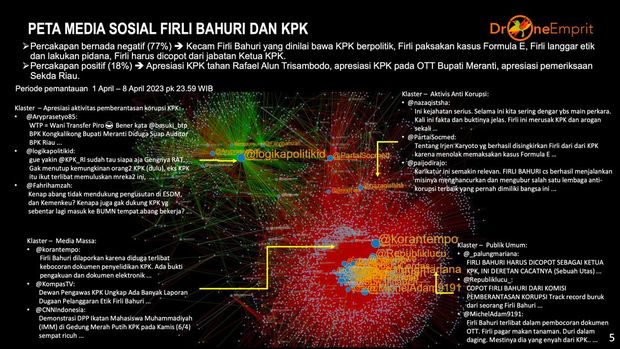 Peta SNA soal Firli dan KPK (Dok. Drone Emprit)