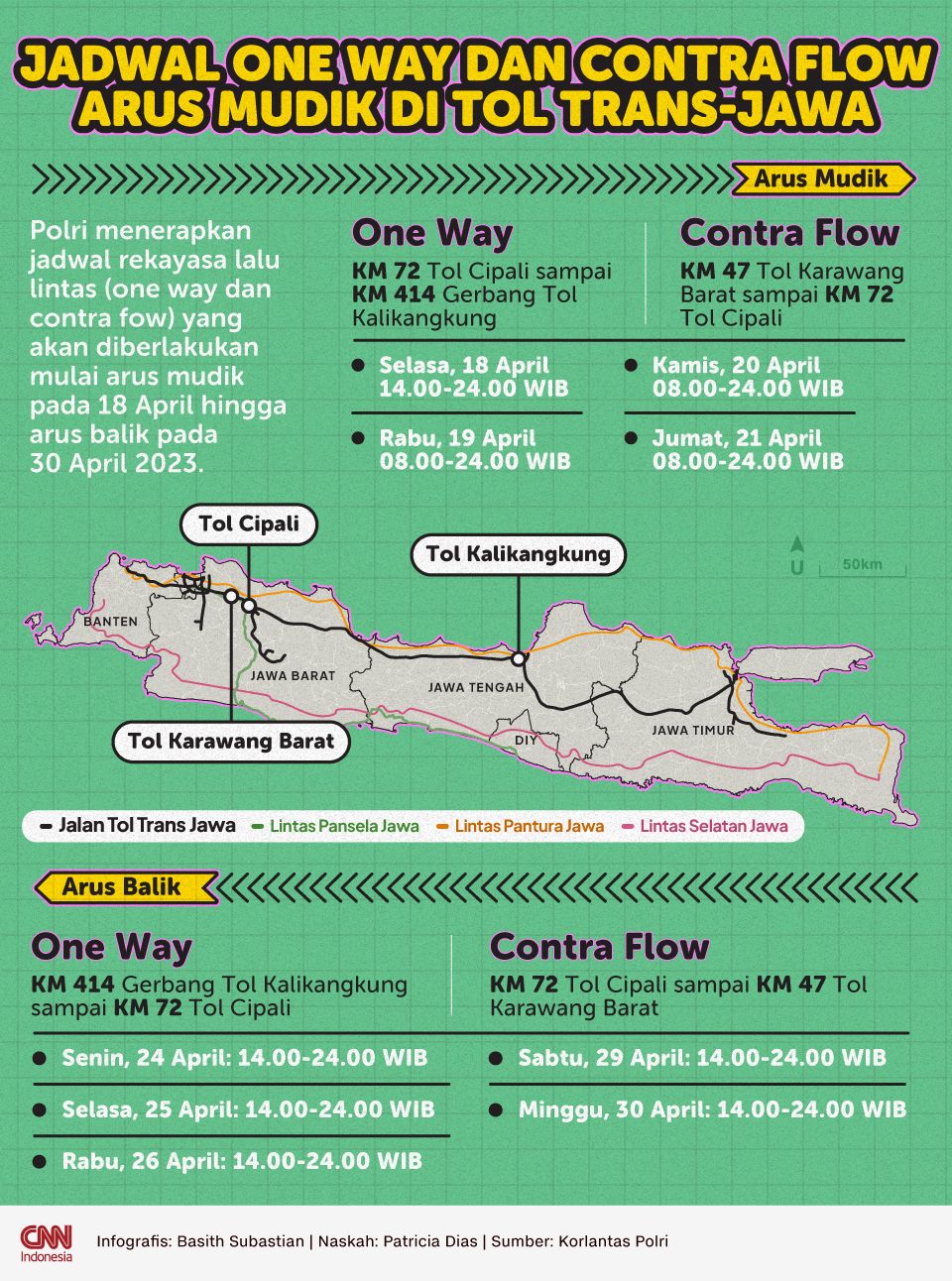 Infografis Jadwal One Way dan Contra Flow Arus Mudik di Tol Trans Jawa