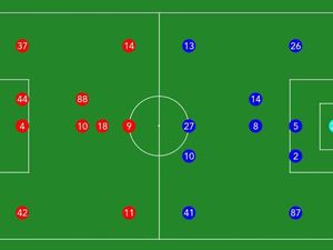 Line Up Persebaya Vs Arema FC: Ernando Ari Kawal Gawang Bajul Ijo