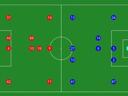 Line Up Persebaya Vs Arema FC: Ernando Ari Kawal Gawang Bajul Ijo