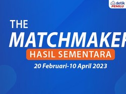 Adakah Capres-Cawapres Jagoanmu di The Matchmaker? Cek Hasil Sementaranya