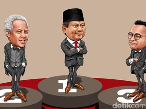Hasil Survei LSI Denny JA di Jabar, Prabowo Ungguli Anies dan Ganjar Hasil Survei LSI Denny JA di Jabar, Prabowo Ungguli Anies dan Ganjar