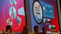 Cetak Laba Rp 1,7 Triliun, Mitratel Tebar Dividen Nyaris 100%