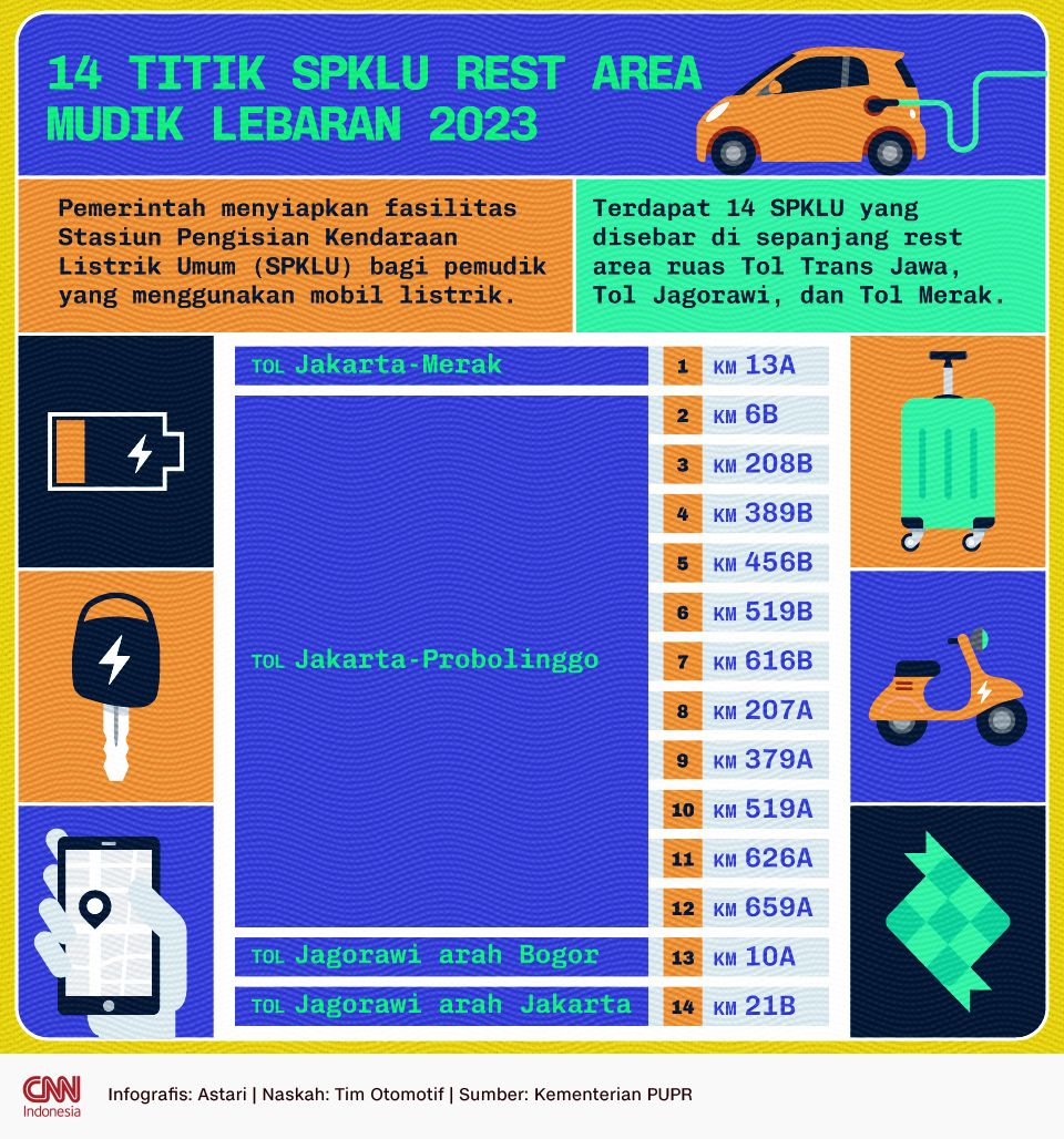 Infografis - 14 Titik SPKLU rest area mudik lebaran 2023