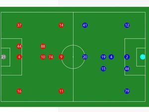 Susunan Pemain Persebaya Vs Dewa United: Ernando Starter