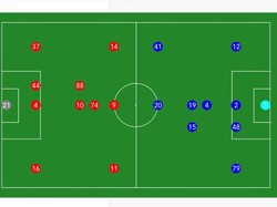 Susunan Pemain Persebaya Vs Dewa United: Ernando Starter