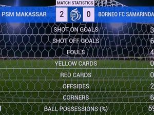 Statistik PSM Vs Borneo Babak Pertama: Pesut Etam Lebih Mengancam tapi Buntu