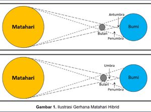 Jadwal Lengkap Gerhana Matahari Hibrida di Jawa Timur, 20 April 2023