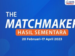 Bagaimana Posisi Prabowo dan Ganjar di The Matchmaker? Ini Hasil Sementaranya