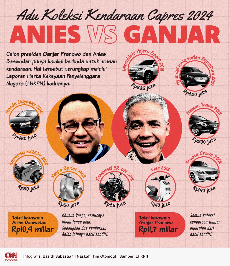 Infografis Adu Koleksi Kendaraan Capres 2024 Anies Vs Ganjar
