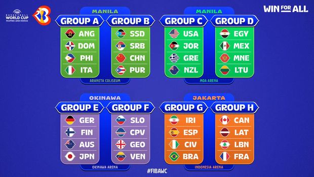 Hasil Drawing FIBA World Cup 2023: 8 Tim Kuat Main di Jakarta
