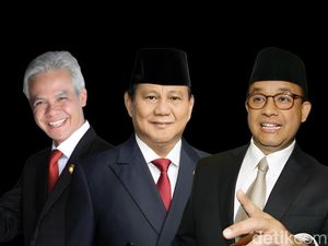 Survei Capres ISC: Prabowo 42,3%, Ganjar 33,1%, Anies 20,4% Survei Capres ISC: Prabowo 42,3%, Ganjar 33,1%, Anies 20,4%