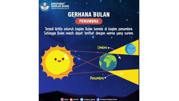 Ilustrasi gerhana penumbara