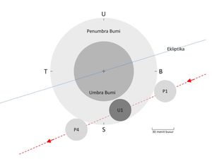 Hari Ini Ada Gerhana Bulan Penumbra, Cek Jadwal dan Lokasinya di Sini! Hari Ini Ada Gerhana Bulan Penumbra, Cek Jadwal dan Lokasinya di Sini!