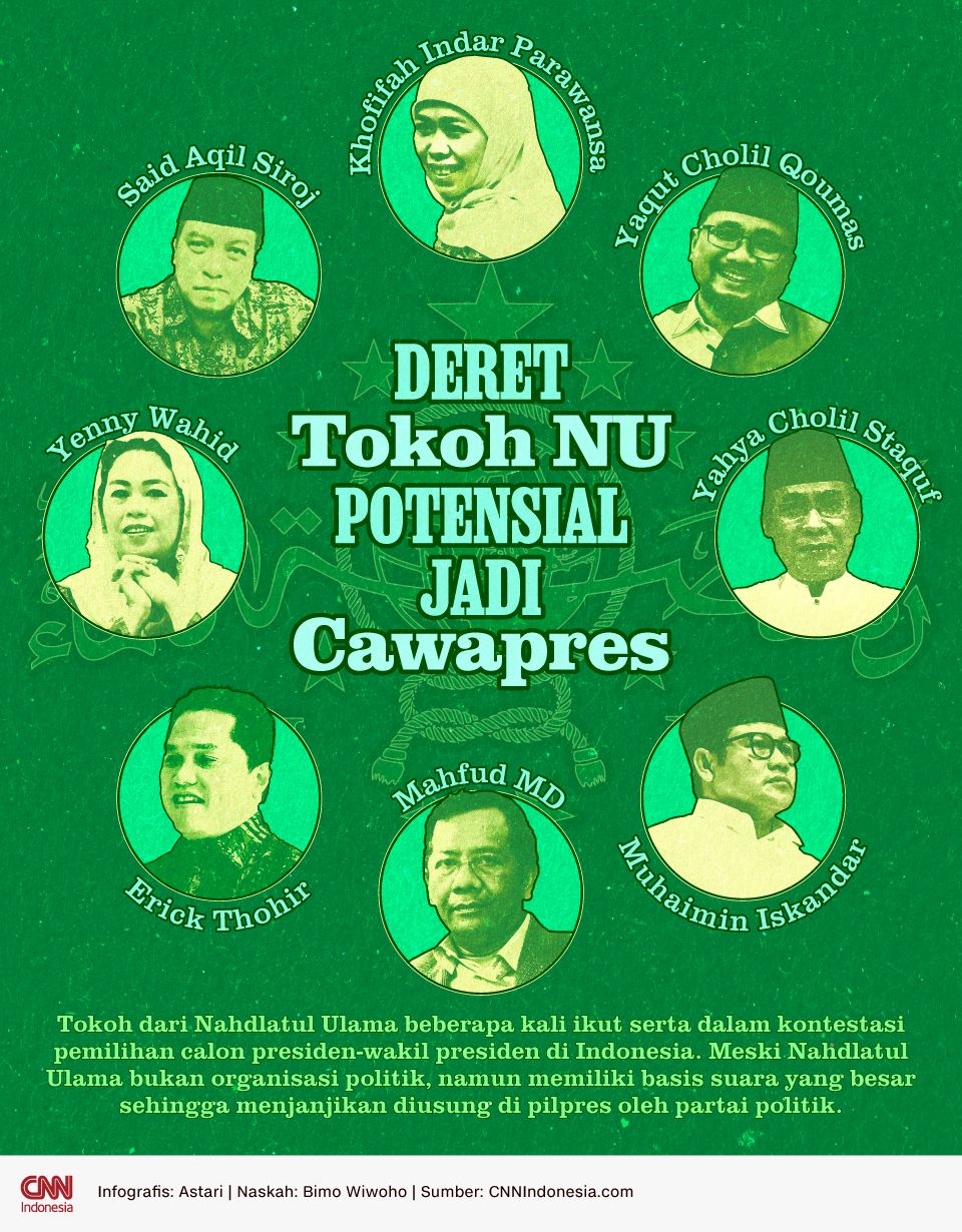 Infografis - Deret Tokoh NU Potensial Jadi Cawapres
