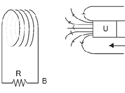 Hukum Lenz: Bunyi, Rumus, Percobaan, dan Pengaplikasiannya