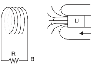 Hukum Lenz: Bunyi, Rumus, Percobaan, dan Pengaplikasiannya Hukum Lenz: Bunyi, Rumus, Percobaan, dan Pengaplikasiannya
