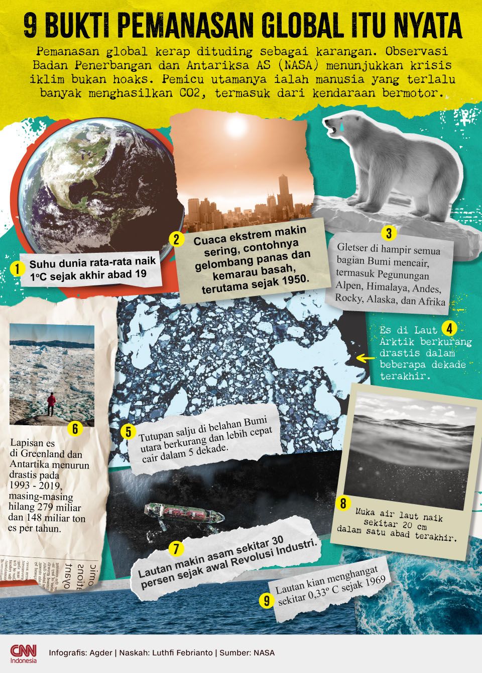 Infografis - 9 Bukti Pemanasan Global itu Nyata Infografis - 9 Bukti Pemanasan Global itu Nyata