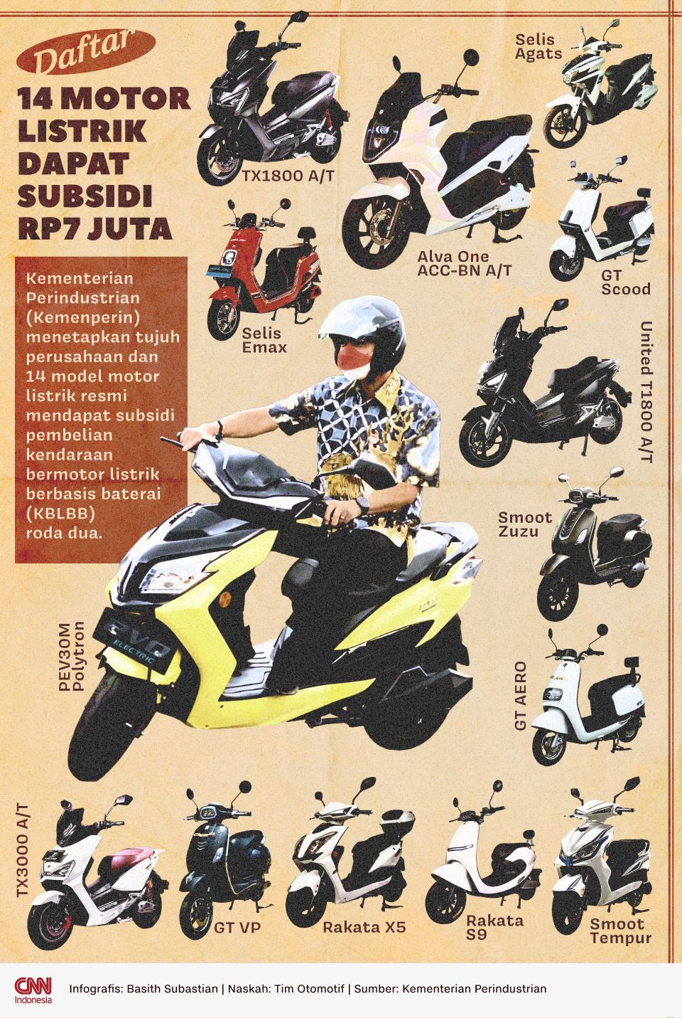 Infografis Daftar 14 Motor Listrik Dapat Subsidi Rp7 Juta