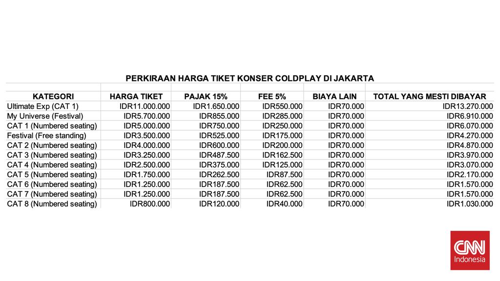 Prakiraan harga tiket konser Coldplay di Jakarta setelah pajak.