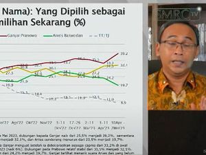 Survei SMRC: Pasca Deklarasi Elektabilitas Ganjar Jauh Lampaui Prabowo