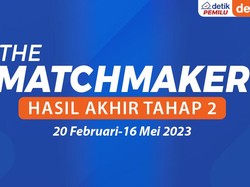 Ini Top 5 Capres-Cawapres Favorit Hasil Akhir The Matchmaker Tahap 2
