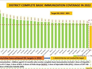 Cakupan Imunisasi Kota Cirebon Rendah, Dinkes Jabar Sebut Banyak Penolakan