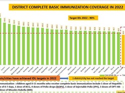 Cakupan Imunisasi Kota Cirebon Rendah, Dinkes Jabar Sebut Banyak Penolakan