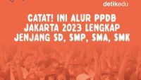 Infografis: Alur PPDB Jakarta 2023 SD-SMP-SMA/SMK