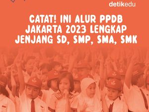 Infografis: Alur PPDB Jakarta 2023 SD-SMP-SMA/SMK