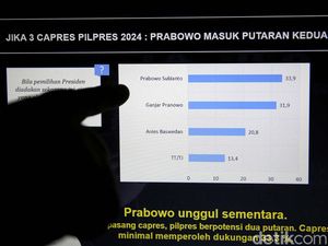 Prabowo Ungguli Ganjar dan Anies Versi Survei LSI